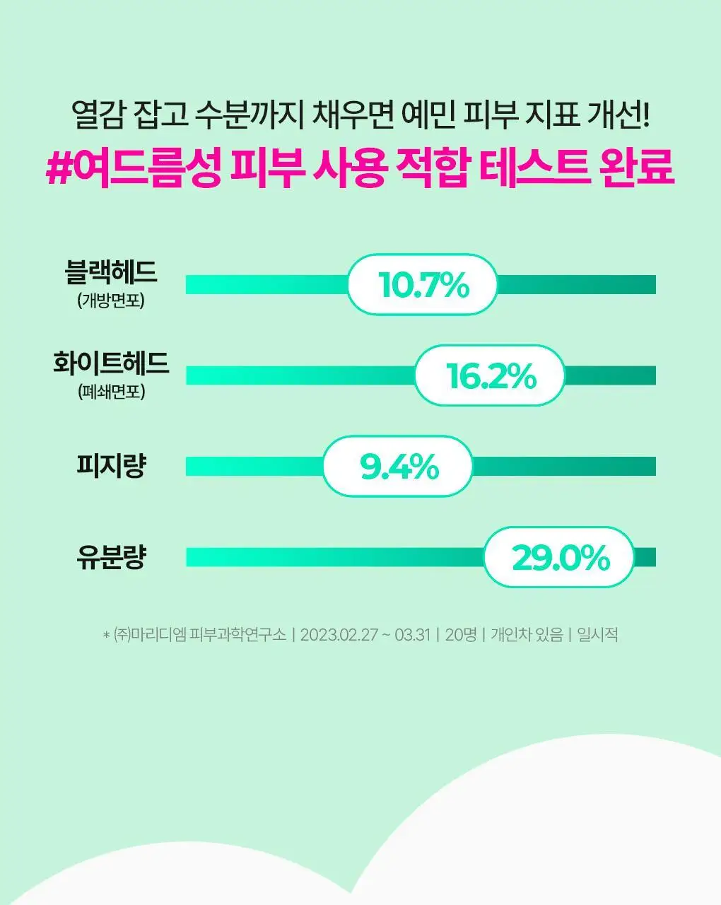[1분진정] 브링그린 티트리 시카 트러블 수딩 토너패드 90매 (리필기획/단품) 상세페이지 11